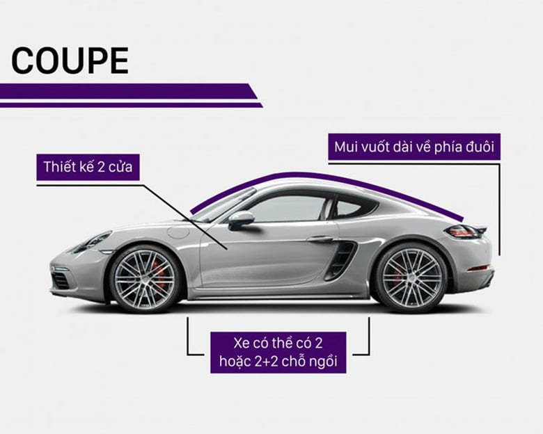 Coupe là một dòng xe thể thao 2 cửa